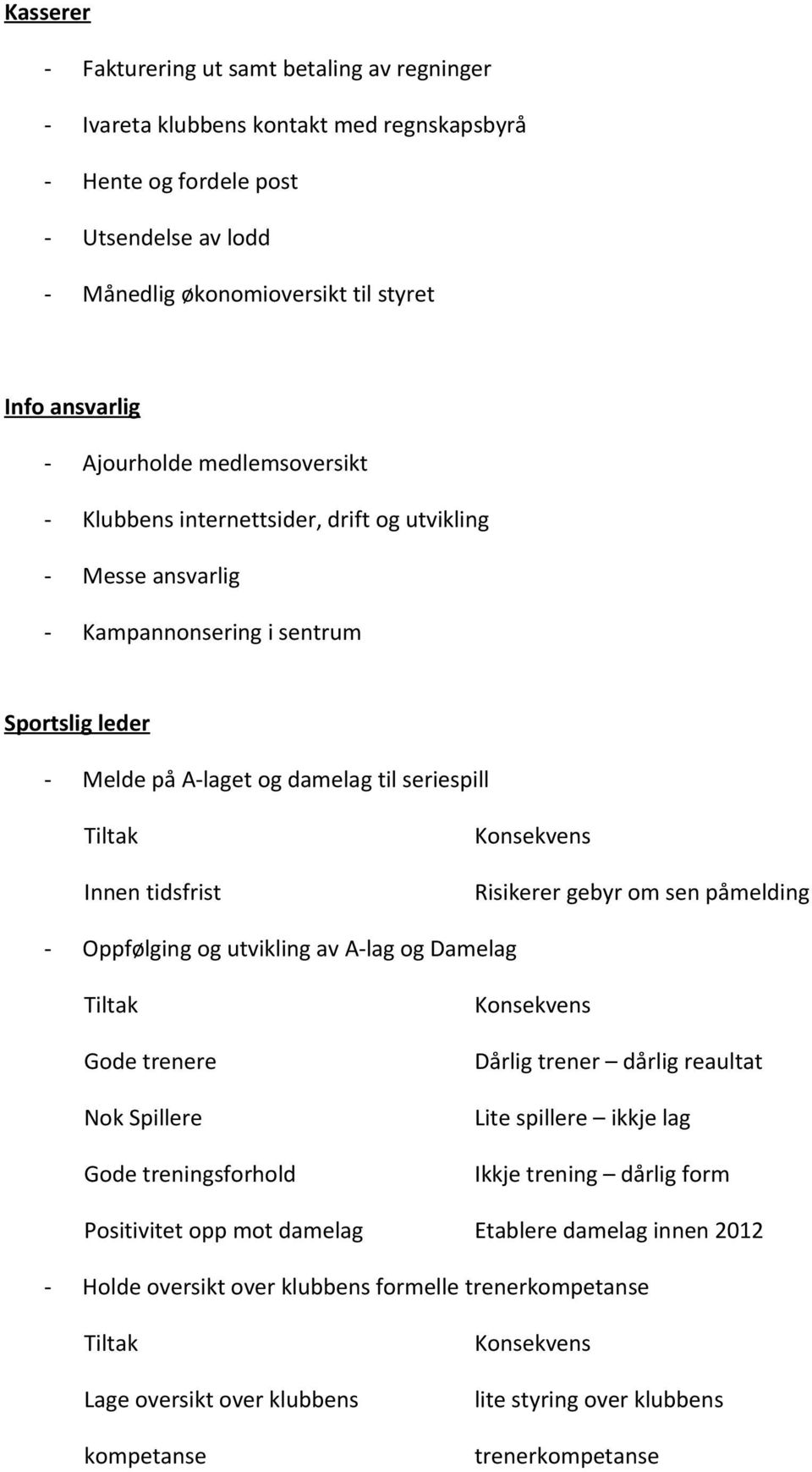 Knsekvens Risikerer gebyr m sen påmelding - Oppfølging g utvikling av A-lag g Damelag Gde trenere Nk Spillere Gde treningsfrhld Knsekvens Dårlig trener dårlig reaultat Lite spillere ikkje lag