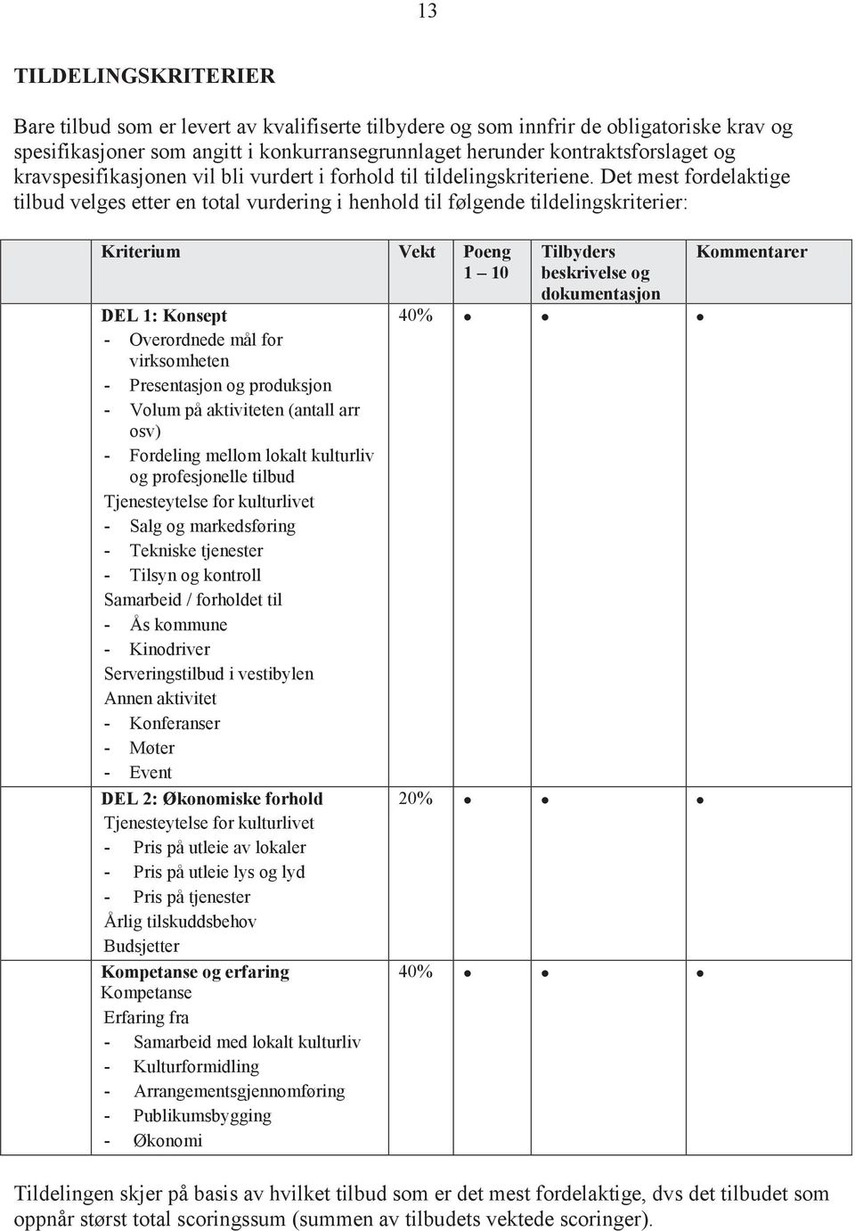 Det mest fordelaktige tilbud velges etter en total vurdering i henhold til følgende tildelingskriterier: # Kriterium Vekt Poeng 1 DEL 1: Konsept - Overordnede mål for virksomheten - Presentasjon og
