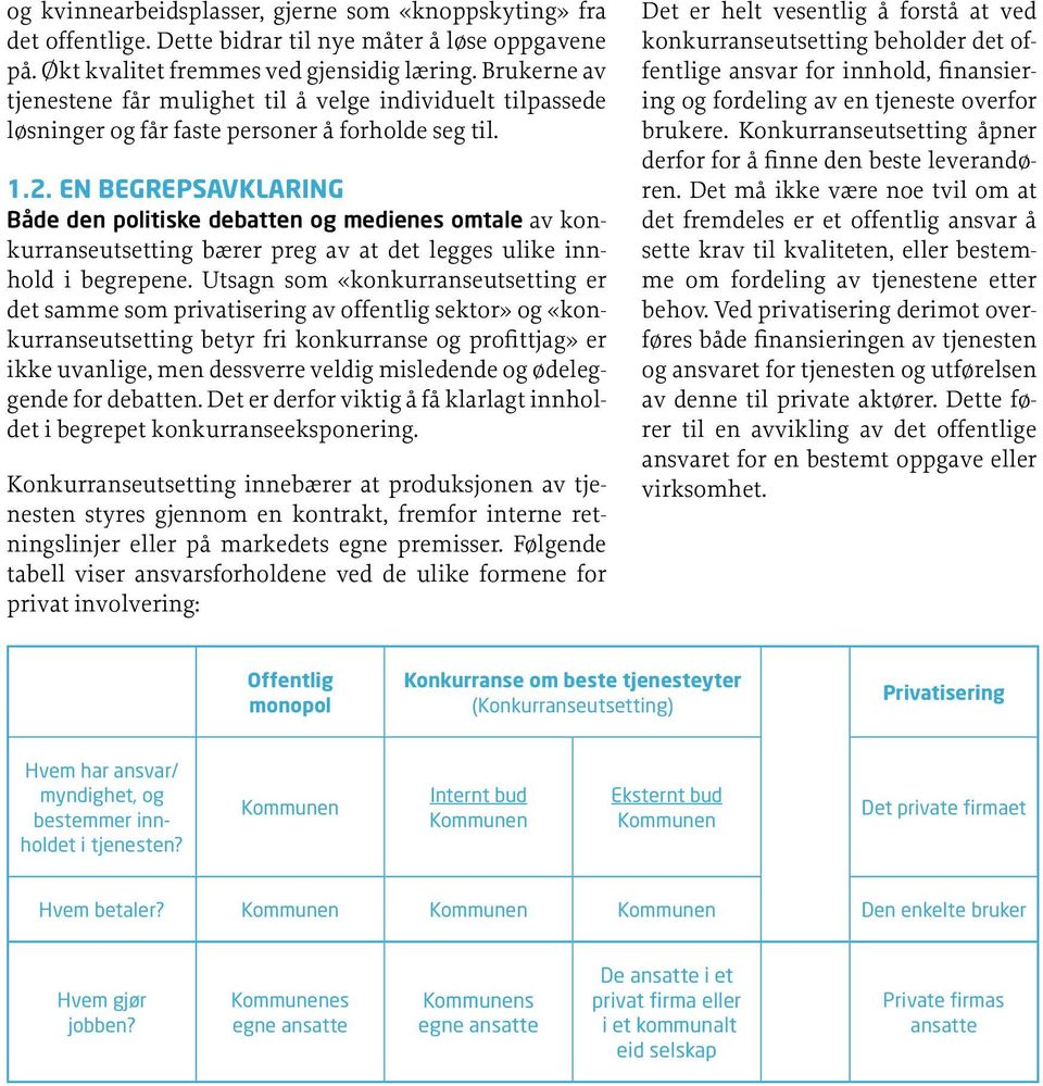EN BEGREPSAVKLARING Både den politiske debatten og medienes omtale av konkurranseutsetting bærer preg av at det legges ulike innhold i begrepene.