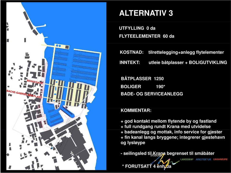 flytende by og fastland + full rundgang rundt Krana med utvidelse + badeanlegg og mottak, info service for gjester +