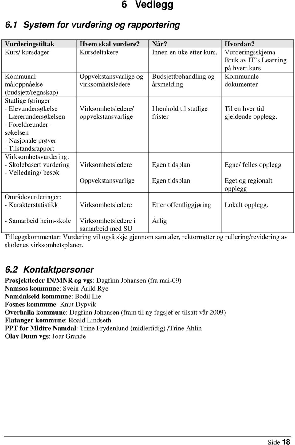 Tilstandsrapport Virksomhetsvurdering: - Skolebasert vurdering - Veiledning/ besøk Områdevurderinger: - Karakterstatistikk Oppvekstansvarlige og virksomhetsledere Virksomhetsledere/