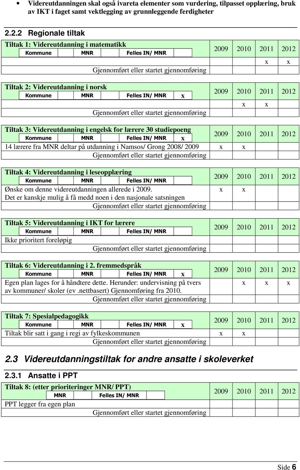 studiepoeng Kommune MNR Felles IN/ MNR 14 lærere fra MNR deltar på utdanning i Namsos/ Grong 2008/ 2009 Tiltak 4: Videreutdanning i leseopplæring Kommune MNR Felles IN/ MNR Ønske om denne