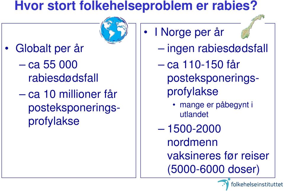 posteksponeringsprofylakse I Norge per år ingen rabiesdødsfall ca