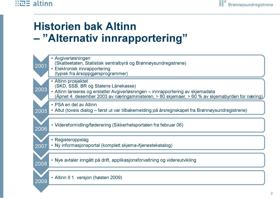 desember 2003 av næringsministeren, > 80 skjemaer, > 60 % av skjemabyrden for næring) PSA en del av Altinn Altut (toveis dialog først ut var tilbakemelding på årsregnskapet fra Brønnøysundregistrene)