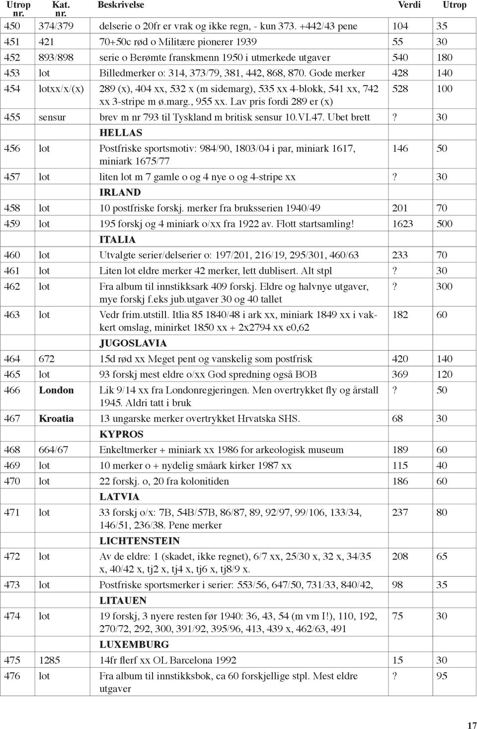 Gode merker 428 140 454 lotxx/x/(x) 289 (x), 404 xx, 532 x (m sidemarg), 535 xx 4-blokk, 541 xx, 742 528 100 xx 3-stripe m ø.marg., 955 xx.