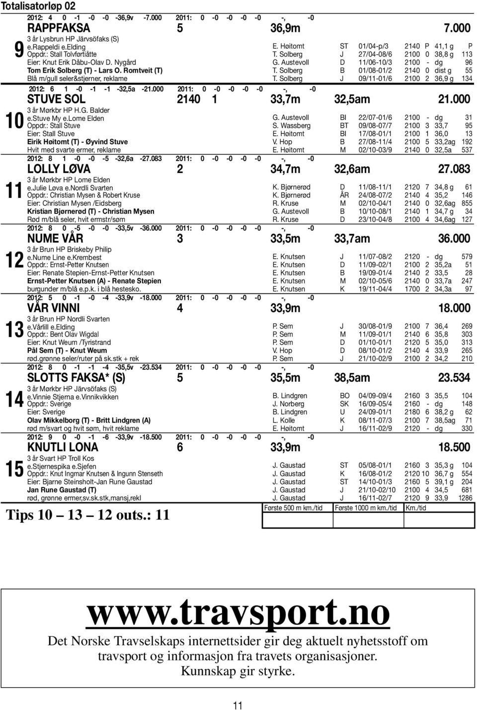 Solberg J 27/04-08/6 2100 0 8,8 g 11 G. Austevoll D 11/06-10/ 2100 - dg 96 T. Solberg B 01/08-01/2 2140 0 dist g 55 T. Solberg J 09/11-01/6 2100 2 6,9 g 14 2012: 6 1-0 -1-1 -2,5a -21.