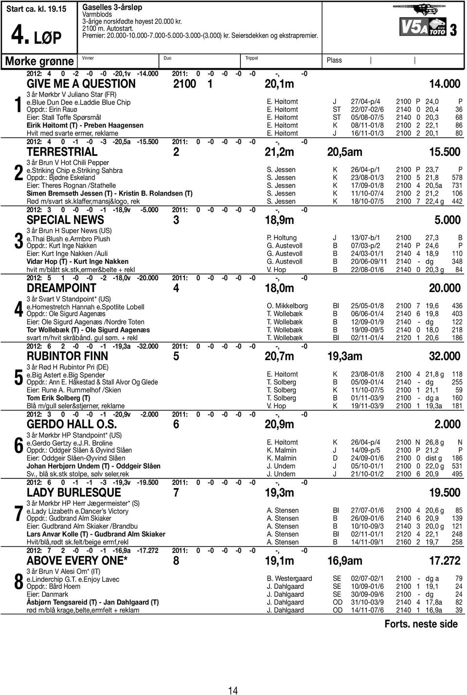 laddie Blue Chip Oppdr.: Eirin Rauø Eier: Stall Tøffe Spørsmål Eirik Høitomt (T) - Preben Haagensen Hvit med svarte ermer, reklame E. Høitomt J 27/04-p/4 2100 P 24,0 P E.