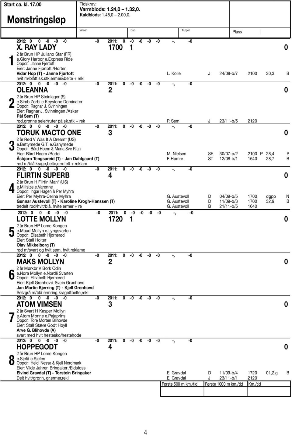 Kolle J 24/08-b/7 2100 0, B Oleanna 2 0 2 år Brun HP Steinlager (S) e.simb Zorbi e.keystone Dominator Oppdr.: Ragnar J. Svinningen Eier: Ragnar J. Svinningen /Asker Pål Sem (T) rød.