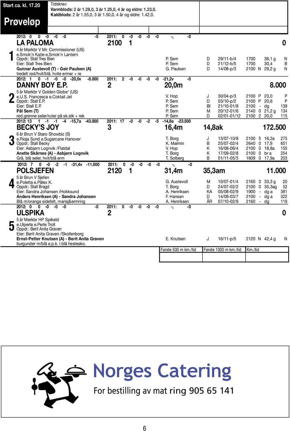 Sem D 29/11-b/4 1700 6,1 g N P. Sem D 21/12-b/5 1700 0,4 B G. Paulsen D 14/08-p/ 2100 N 29,2 g N 2012: 1 0-1 -0-0 -20,0v -8.000 2011: 2-0 -0-0 -0-21,2v -0 Danny Boy E.P. 2 20,0m 8.