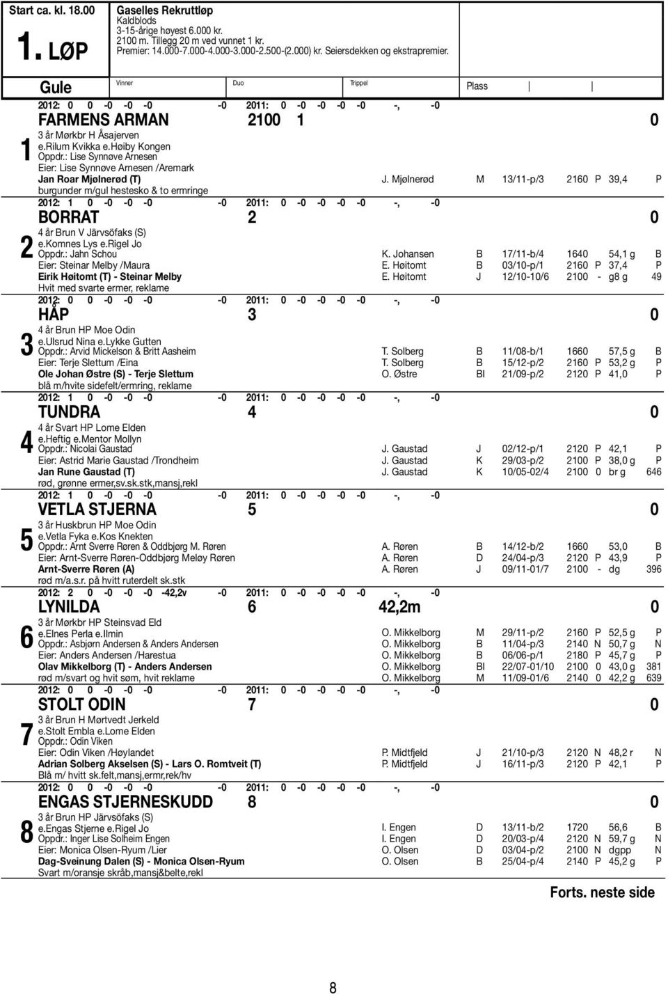 : Lise Synnøve Arnesen Eier: Lise Synnøve Arnesen /Aremark Jan Roar Mjølnerød (T) burgunder m/gul hestesko & to ermringe J.