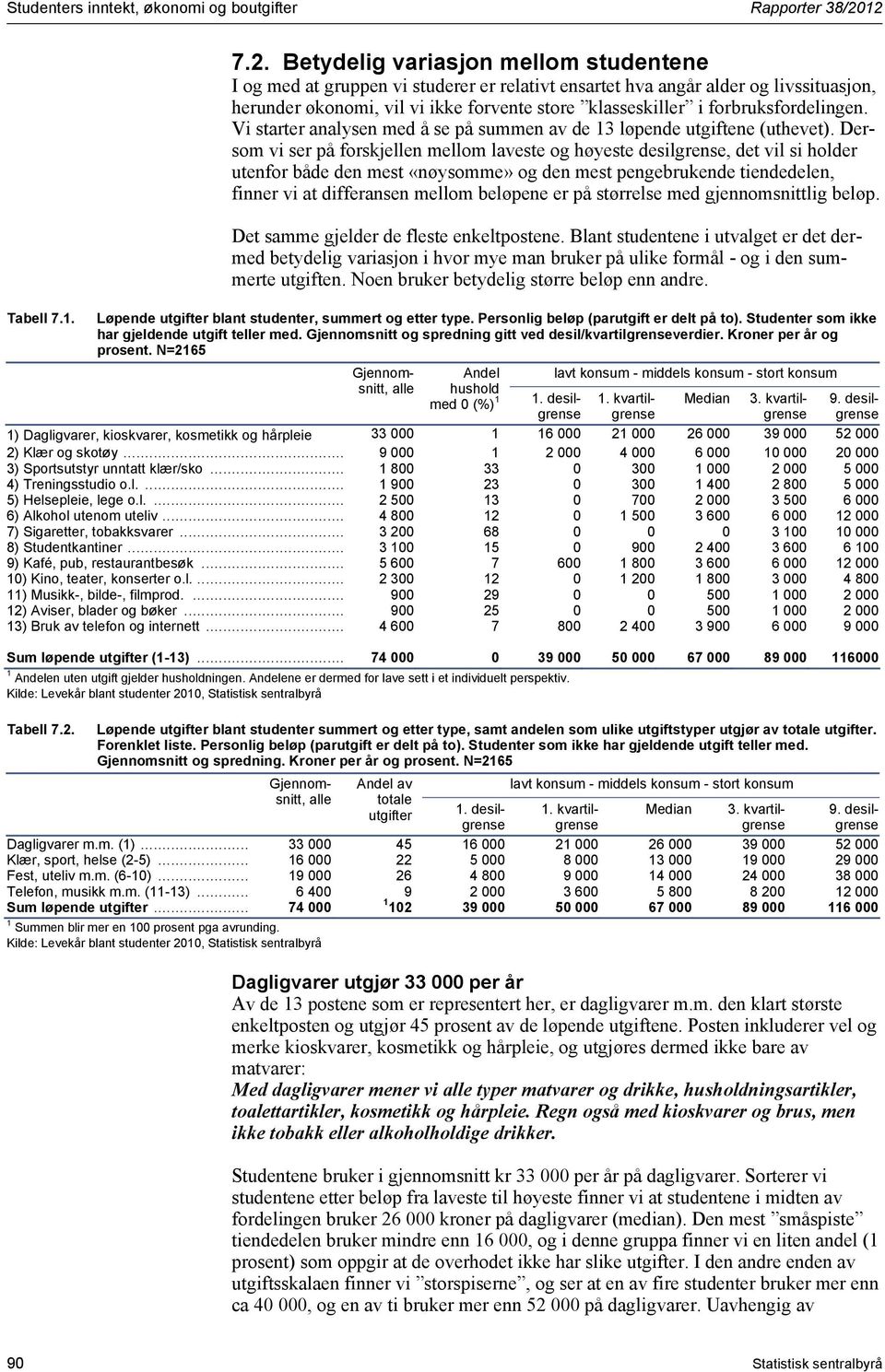 klasseskiller i forbruksfordelingen. Vi starter analysen med å se på summen av de 13 løpende utgiftene (uthevet).