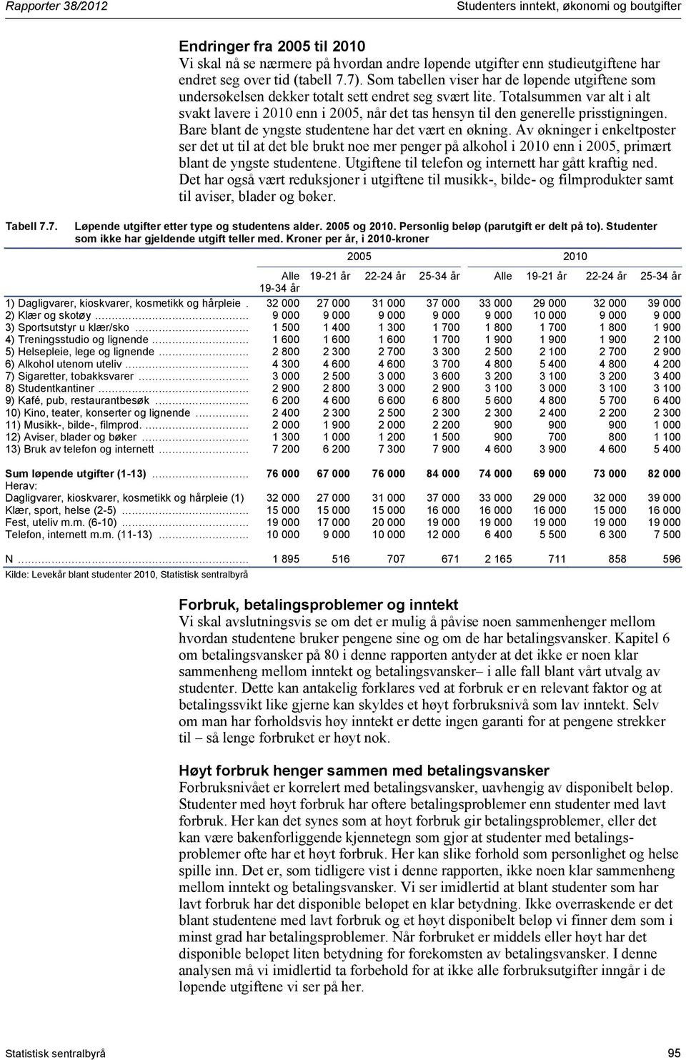 Totalsummen var alt i alt svakt lavere i 2010 enn i 2005, når det tas hensyn til den generelle prisstigningen. Bare blant de yngste studentene har det vært en økning.