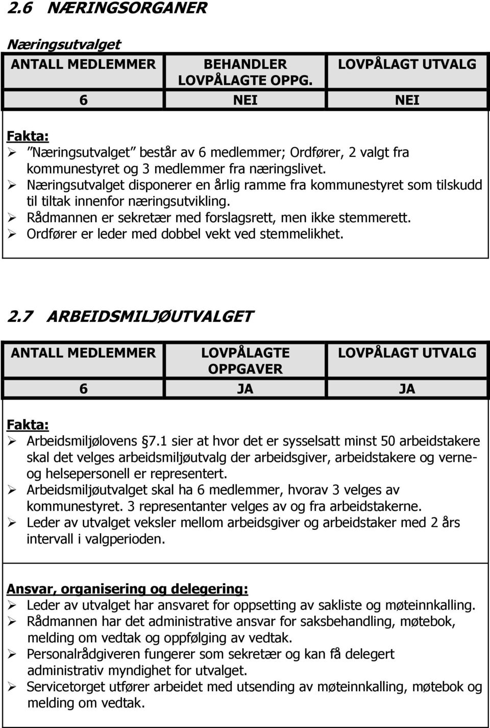 Ordfører er leder med dobbel vekt ved stemmelikhet. 2.7 ARBEIDSMILJØUTVALGET 6 JA JA Arbeidsmiljølovens 7.