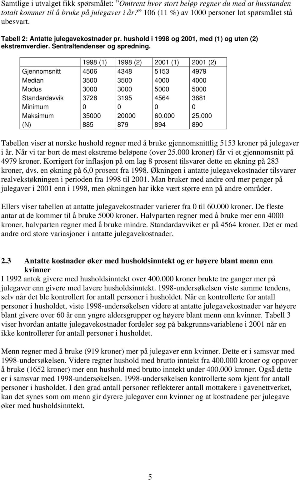 Gjennomsnitt Median Modus Standardavvik Minimum Maksimum (N) 1998 (1) 1998 (2) 2001 (1) 2001 (2) 4506 4348 5153 4979 3500 3500 4000 4000 3000 3000 5000 5000 3728 3195 4564 3681 0 0 0 0 35000 20000 60.