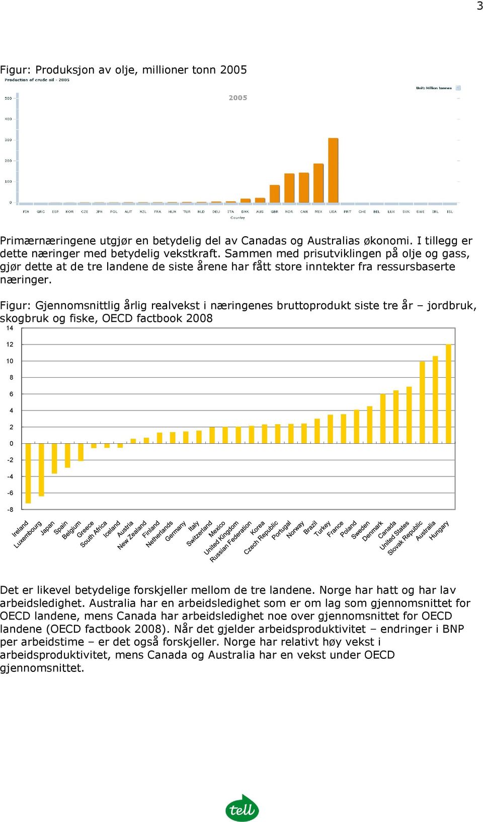 Figur: Gjennomsnittlig årlig realvekst i næringenes bruttoprodukt siste tre år jordbruk, skogbruk og fiske, OECD factbook 28 14 12 1 8 6 4 2-2 -4-6 -8 Det er likevel betydelige forskjeller mellom de