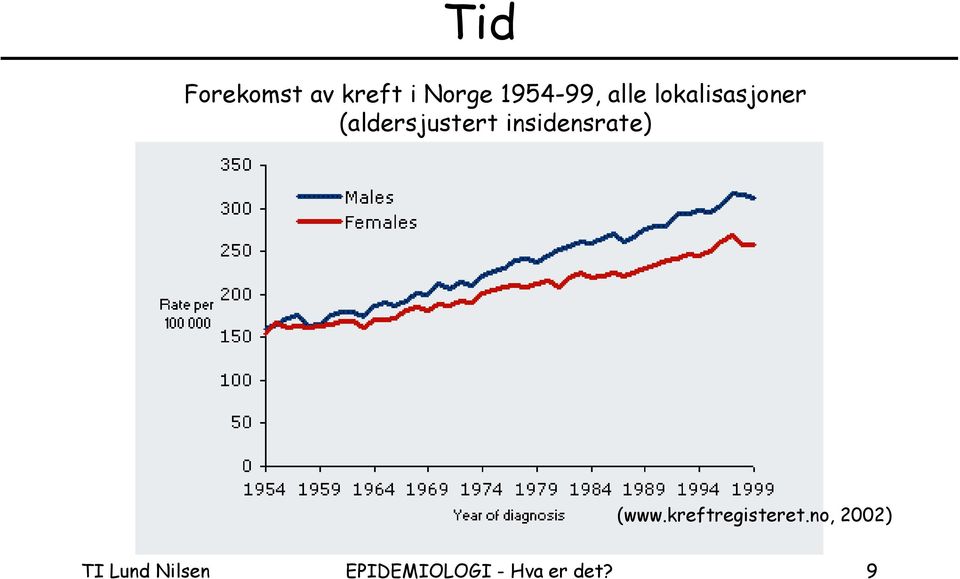 insidensrate) (www.kreftregisteret.