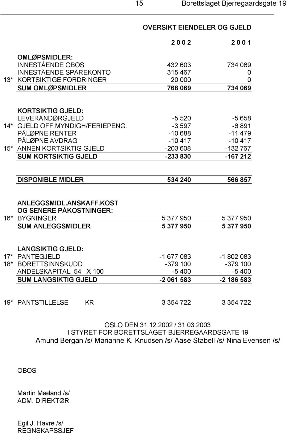 -3 597-6 891 PÅLØPNE RENTER -10 688-11 479 PÅLØPNE AVDRAG -10 417-10 417 15* ANNEN KORTSIKTIG GJELD -203 608-132 767 SUM KORTSIKTIG GJELD -233 830-167 212 DISPONIBLE MIDLER 534 240 566 857