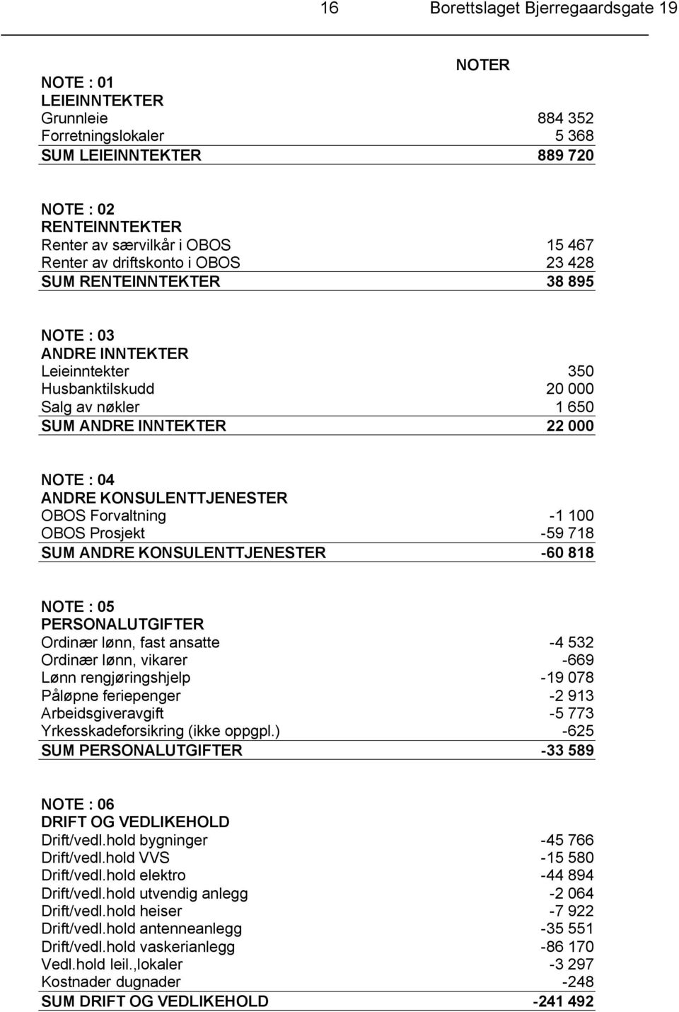 KONSULENTTJENESTER OBOS Forvaltning -1 100 OBOS Prosjekt -59 718 SUM ANDRE KONSULENTTJENESTER -60 818 NOTE : 05 PERSONALUTGIFTER Ordinær lønn, fast ansatte -4 532 Ordinær lønn, vikarer -669 Lønn