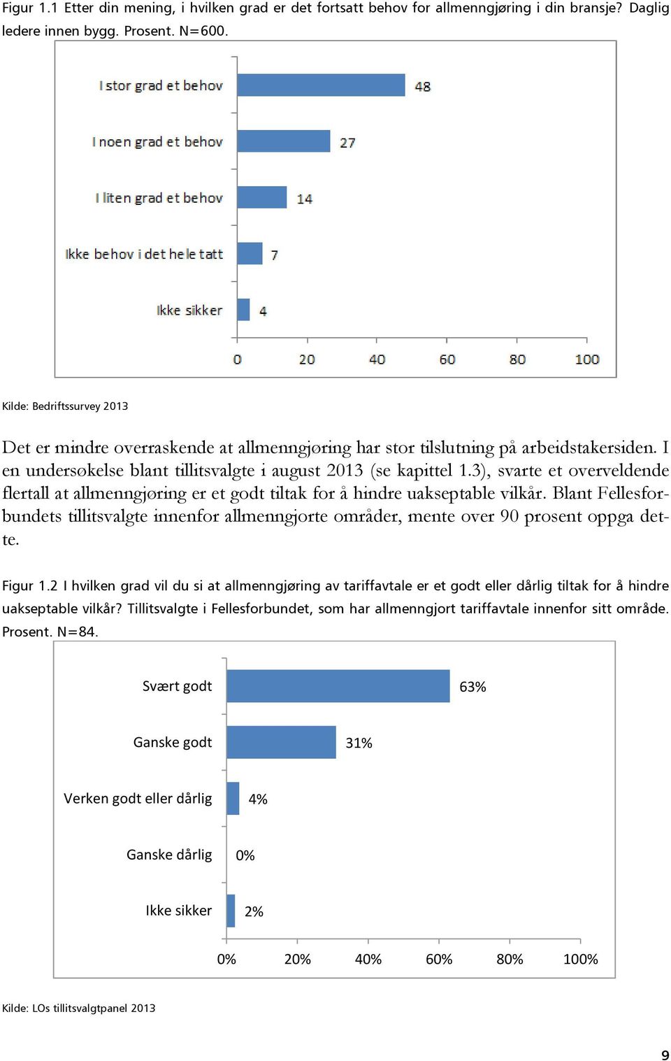 3), svarte et overveldende flertall at allmenngjøring er et godt tiltak for å hindre uakseptable vilkår.