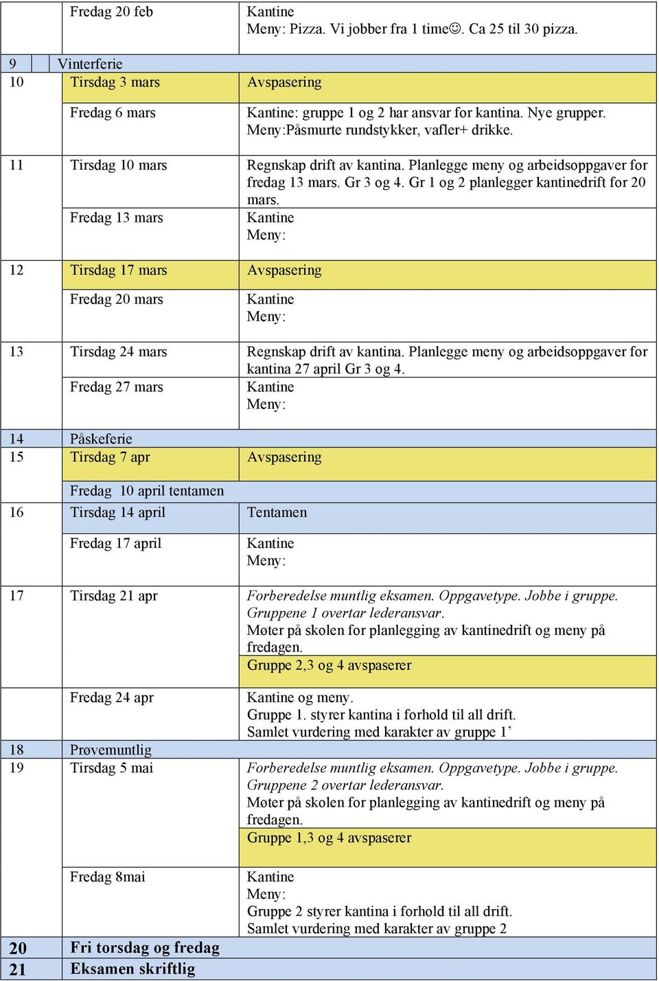 Gr 1 og 2 planlegger kantinedrift for 20 mars. Regnskap drift av kantina. Planlegge meny og arbeidsoppgaver for kantina 27 april Gr 3 og 4.