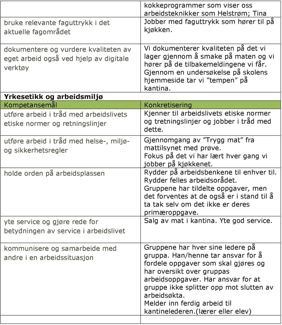 utføre arbeid i tråd med helse-, miljøog sikkerhetsregler Vi dokumenterer kvaliteten på det vi lager gjennom å smake på maten og vi hører på de tilbakemeldingene vi får.