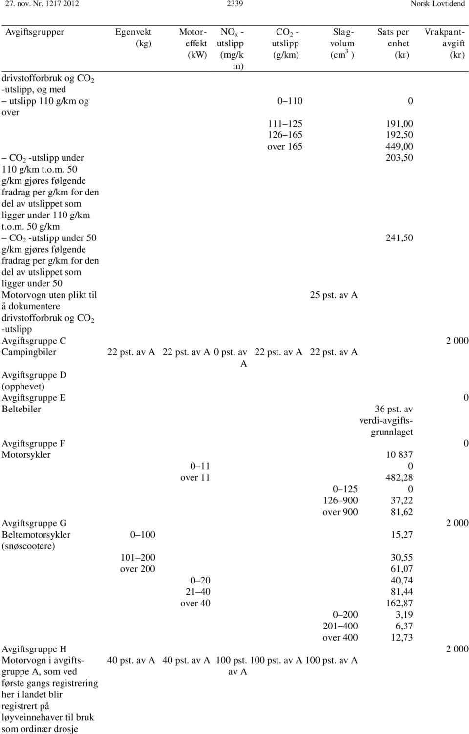 (kg) Motoreffekt (kw) NO x - utslipp (mg/k m) CO 2 - utslipp (g/km) Slagvolum (cm 3 ) Sats per enhet (kr) 0 110 0 111 125 191,00 126 165 192,50 over 165 449,00 203,50 25 pst.