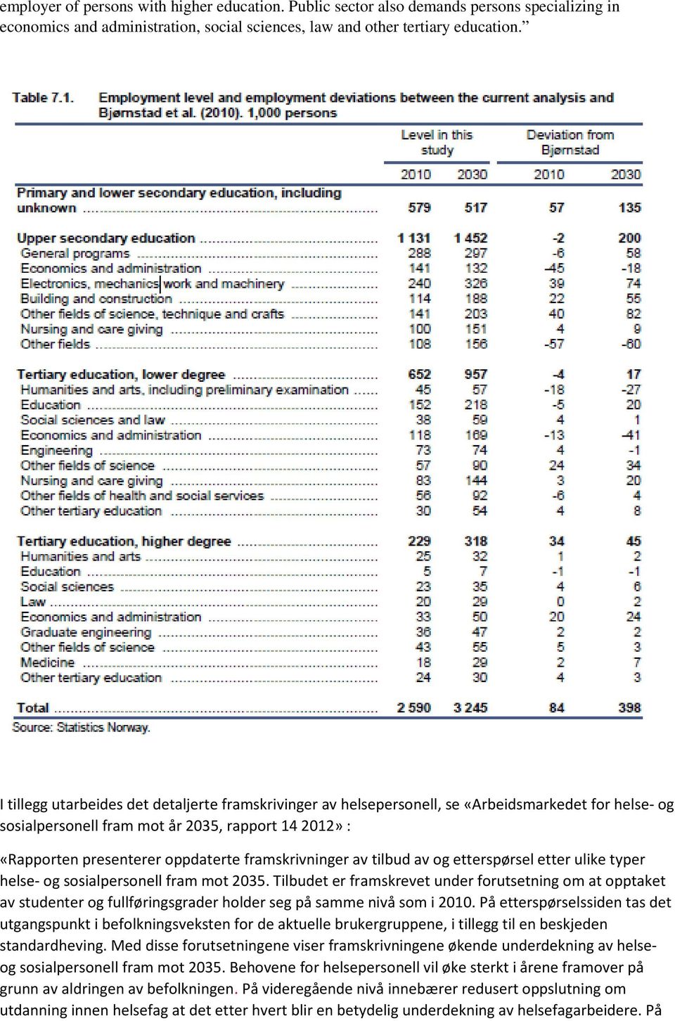 framskrivninger av tilbud av og etterspørsel etter ulike typer helse- og sosialpersonell fram mot 2035.