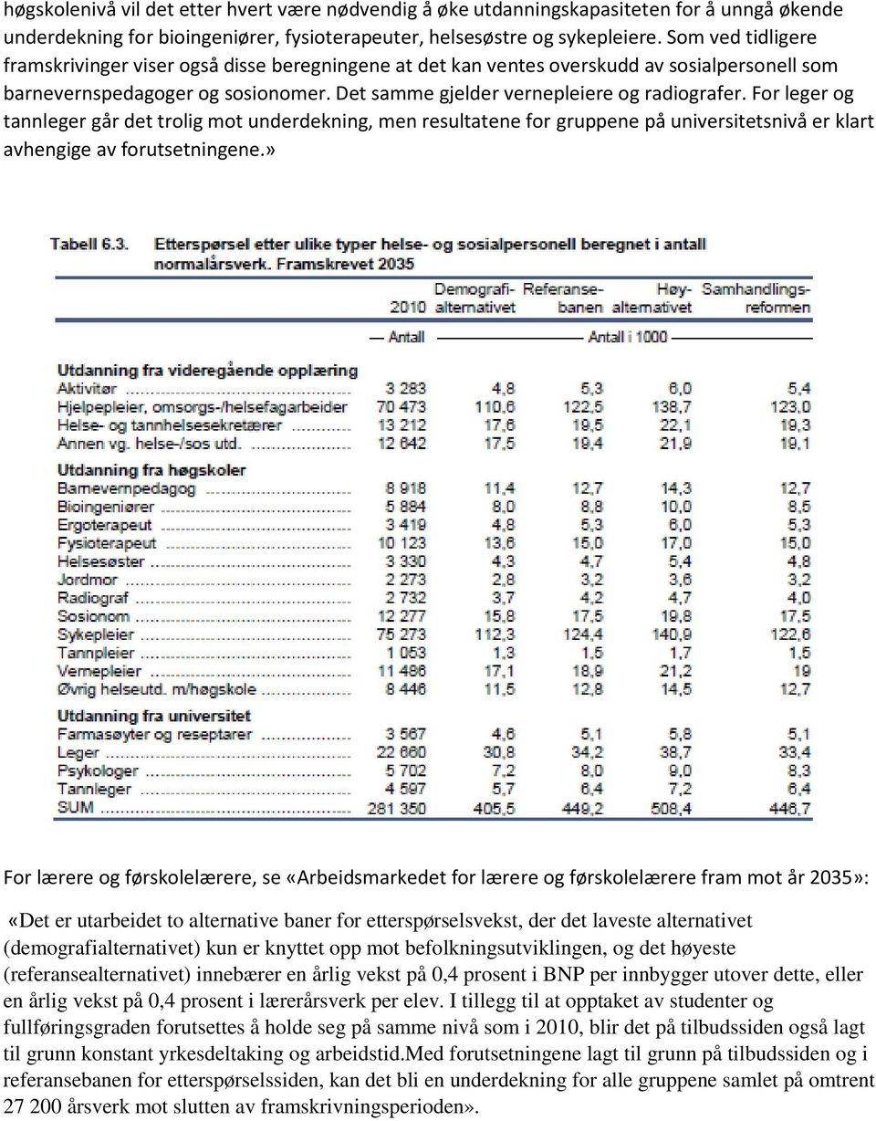 For leger og tannleger går det trolig mot underdekning, men resultatene for gruppene på universitetsnivå er klart avhengige av forutsetningene.