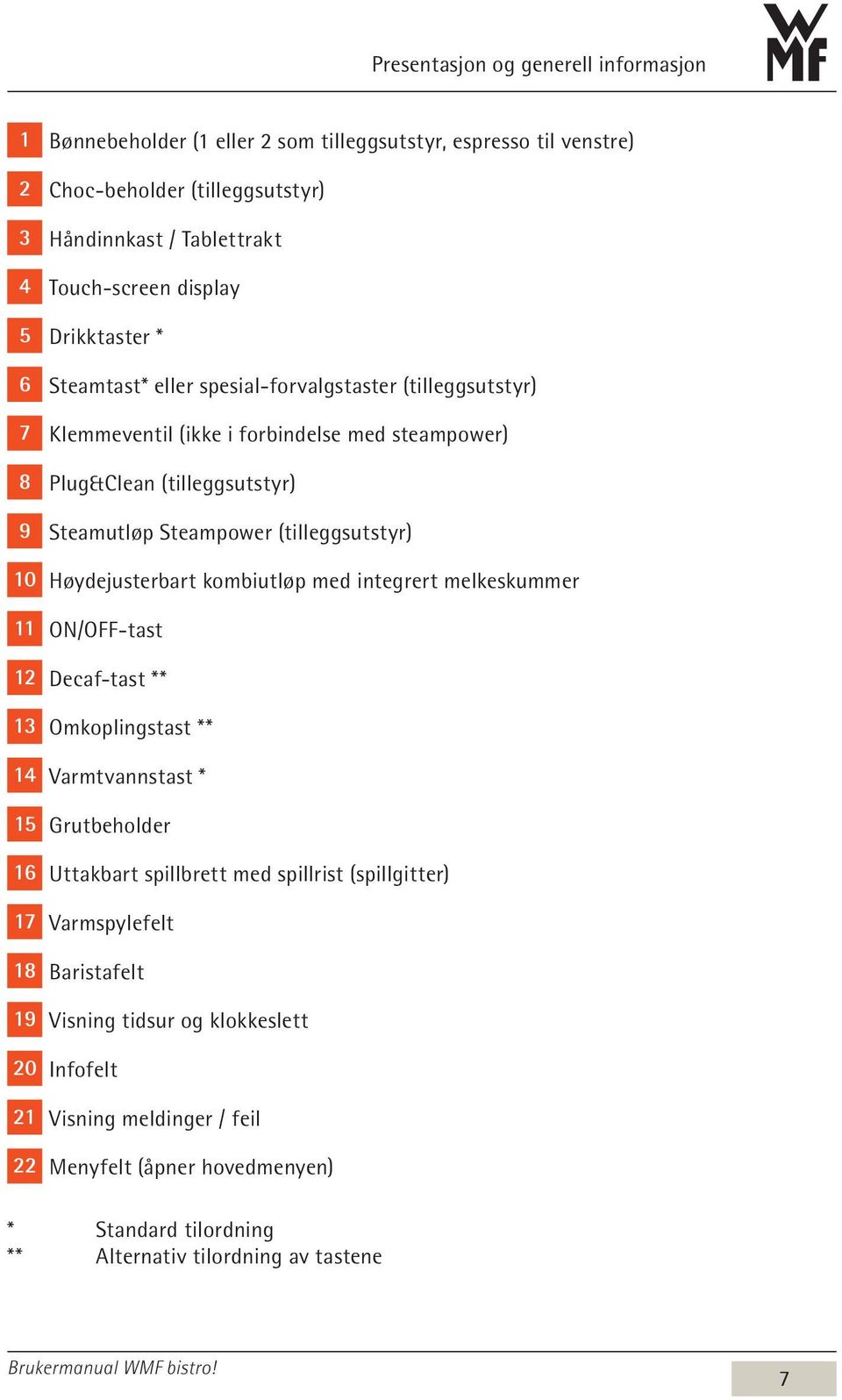 10 Høydejusterbart kombiutløp med integrert melkeskummer 11 ON/OFF-tast 12 Decaf-tast ** 13 Omkoplingstast ** 14 Varmtvannstast * 15 Grutbeholder 16 Uttakbart spillbrett med spillrist