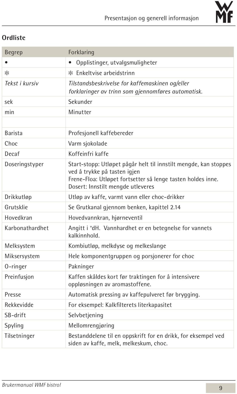 Sekunder Minutter Barista Choc Decaf Doseringstyper Drikkutløp Profesjonell kaffebereder Varm sjokolade Koffeinfri kaffe Start-stopp: Utløpet pågår helt til innstilt mengde, kan stoppes ved å trykke