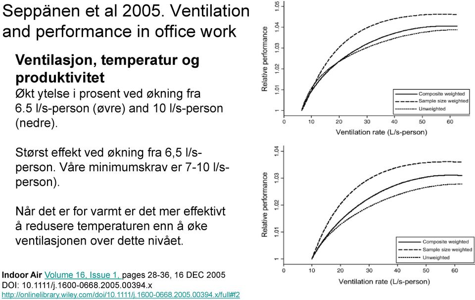 5 l/s-person (øvre) and 10 l/s-person (nedre). Størst effekt ved økning fra 6,5 l/sperson. Våre minimumskrav er 7-10 l/sperson).