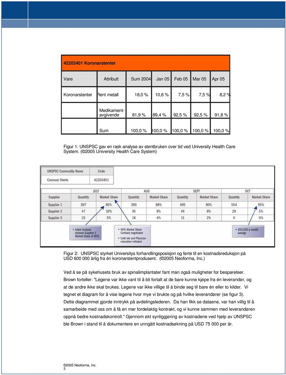 ( 2005 University Health Care System) Figur 2: UNSPSC styrket Universitys forhandlingsposisjon og førte til en kostnadsreduksjon på USD 600 000 årlig fra én koronarstentprodusent.