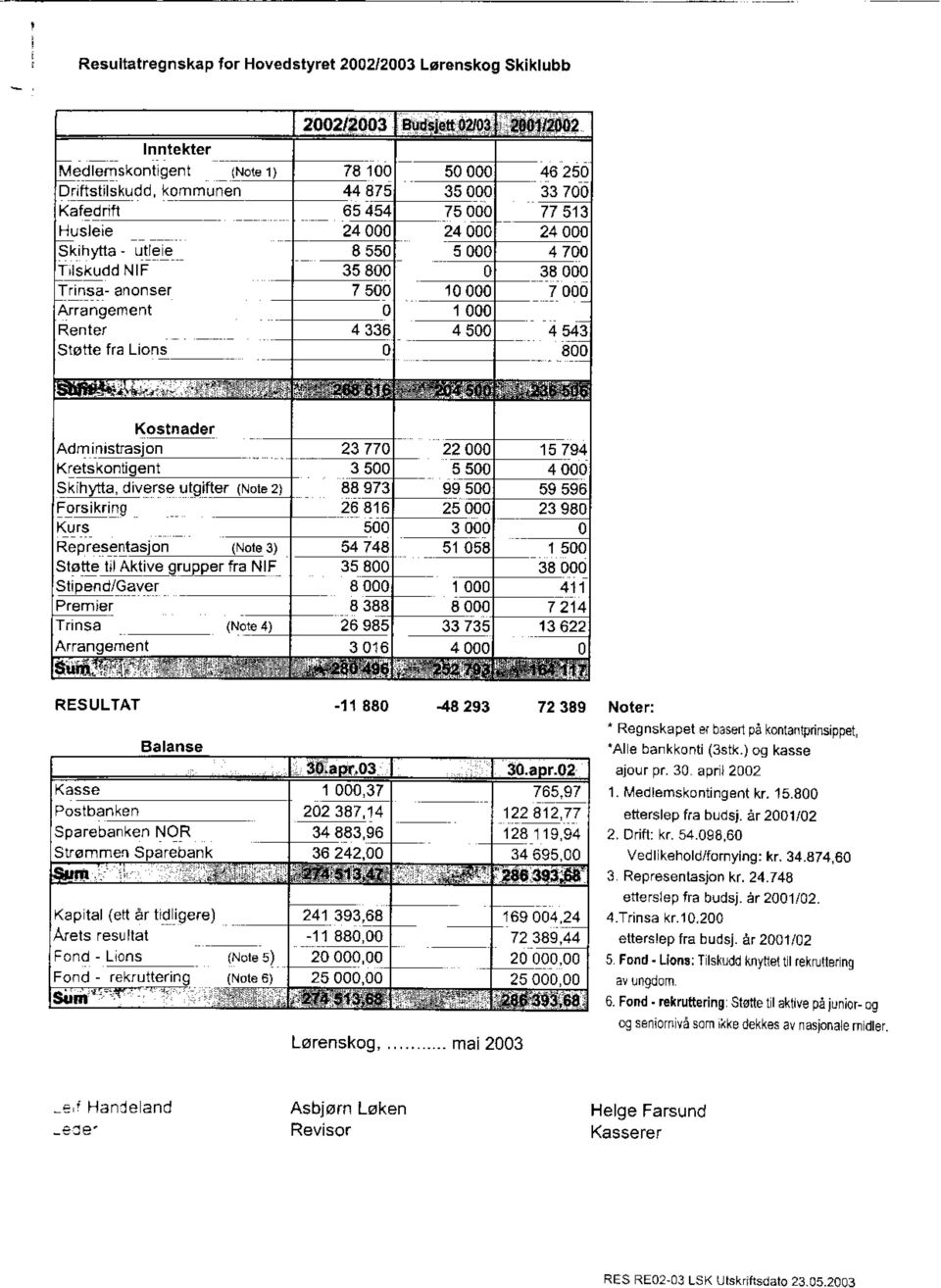 3) Slotte tilaktive gruppefra NIF Slipend/qaver Arrangement 35 800 I 000 8 388 4 000 13 622 RESULTAT Balanse -11880-48293 72389 Noter: ' Regnslapel q oaen d. onladpritrppe. 'Al e bankkonti (3stk.