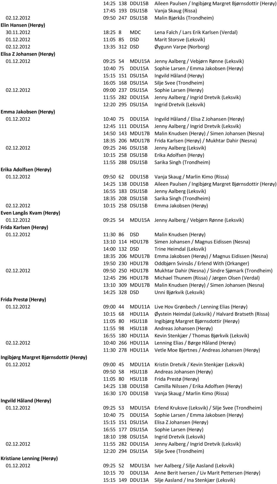 MDU15A Jenny Aalberg / Vebjørn Rønne (Leksvik) 10:40 75 DDU15A Sophie Larsen / Emma Jakobsen (Herøy) 15:15 151 DSU15A Ingvild Håland (Herøy) 16:05 168 DSU15A Silje Svee (Trondheim) 02.12.