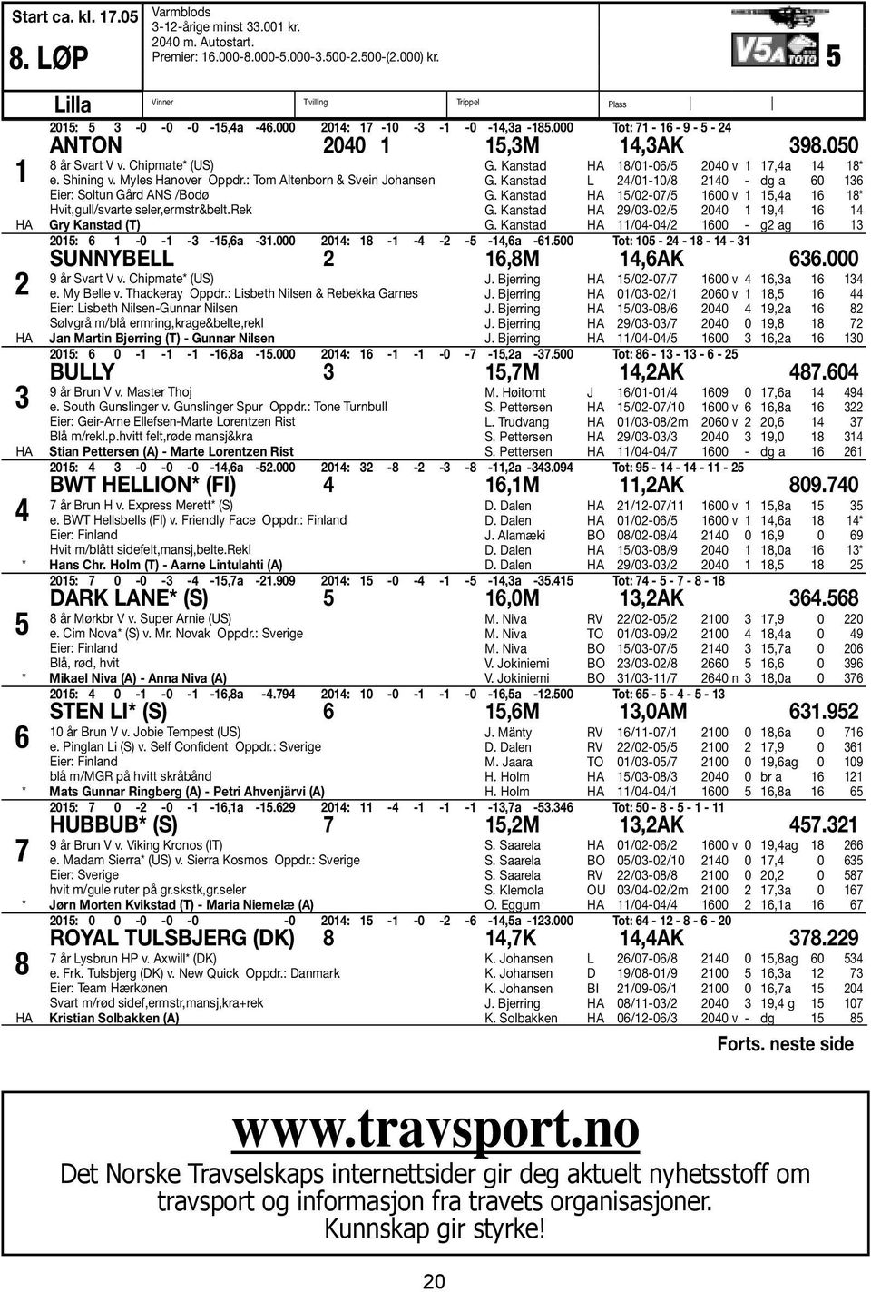 Chipmate* (US) e. Shining v. Myles Hanover Oppdr.: Tom Altenborn & Svein Johansen Eier: Soltun Gård ANS /Bodø Hvit,gull/svarte seler,ermstr&belt.rek Gry Kanstad (T) 20 G.