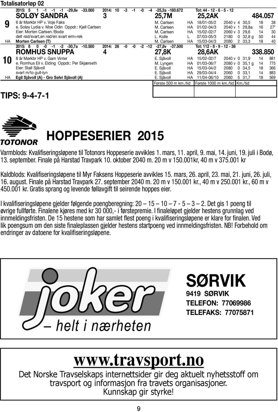 Carlsen 01/02-04/3 2040 v 1 29,8a 16 27* M. Carlsen 15/02-02/7 2060 v 3 29,6 14 30 L. Kolle L 07/03-05/3 2180 0 32,8 g 50 44 M. Carlsen 15/03-04/3 2080 2 33,3 18 40 2015: 8 0-0 -1-2 -30,7a -10.