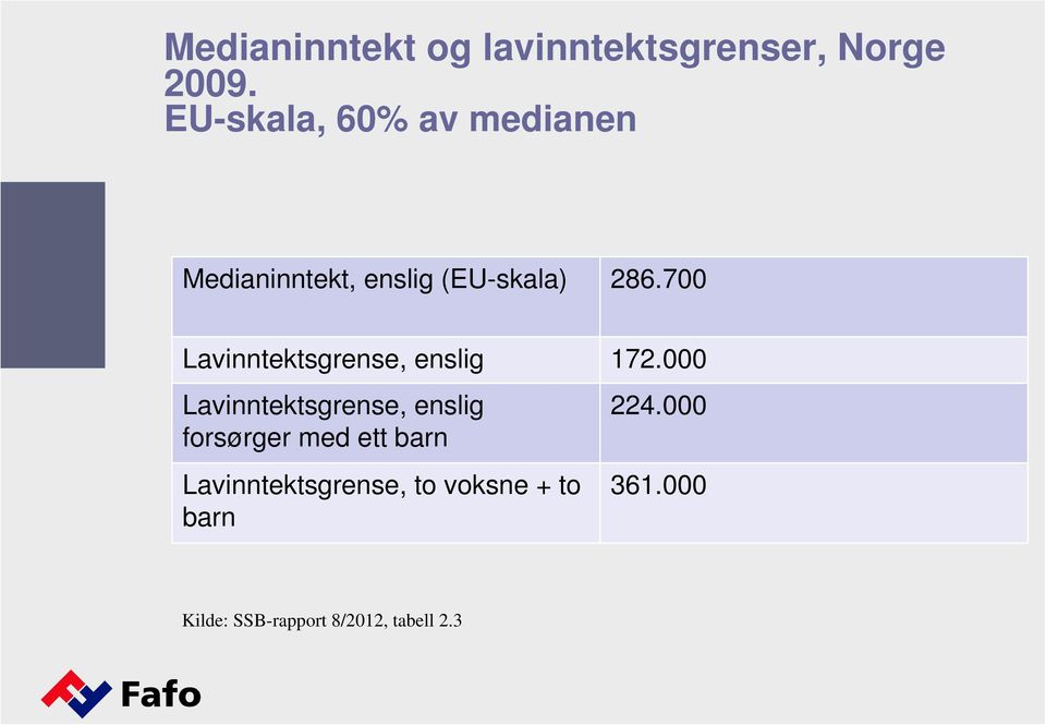 700 Lavinntektsgrense, enslig 172.