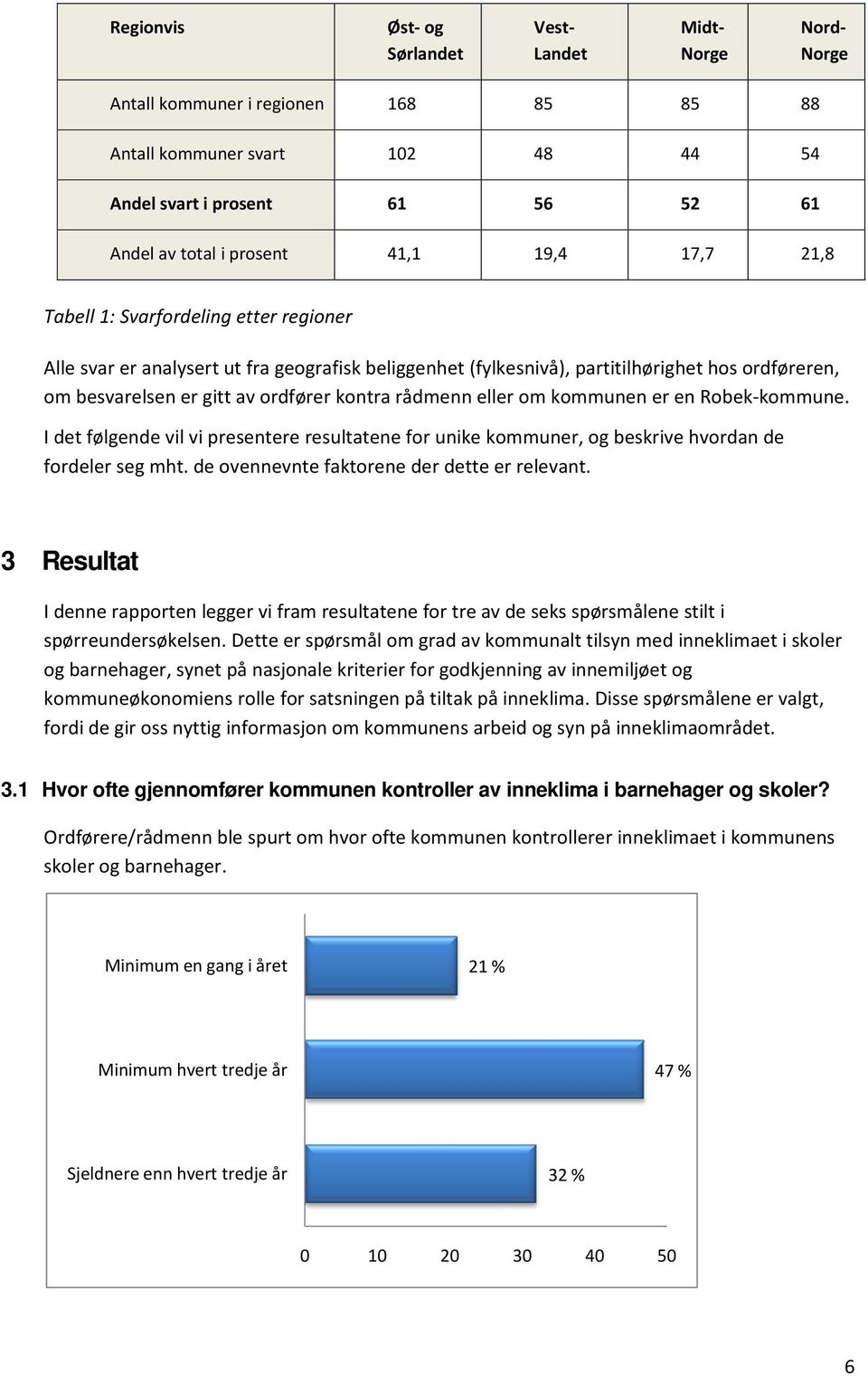 rådmenn eller om kommunen er en Robek kommune. I det følgende vil vi presentere resultatene for unike kommuner, og beskrive hvordan de fordeler seg mht. de ovennevnte faktorene der dette er relevant.