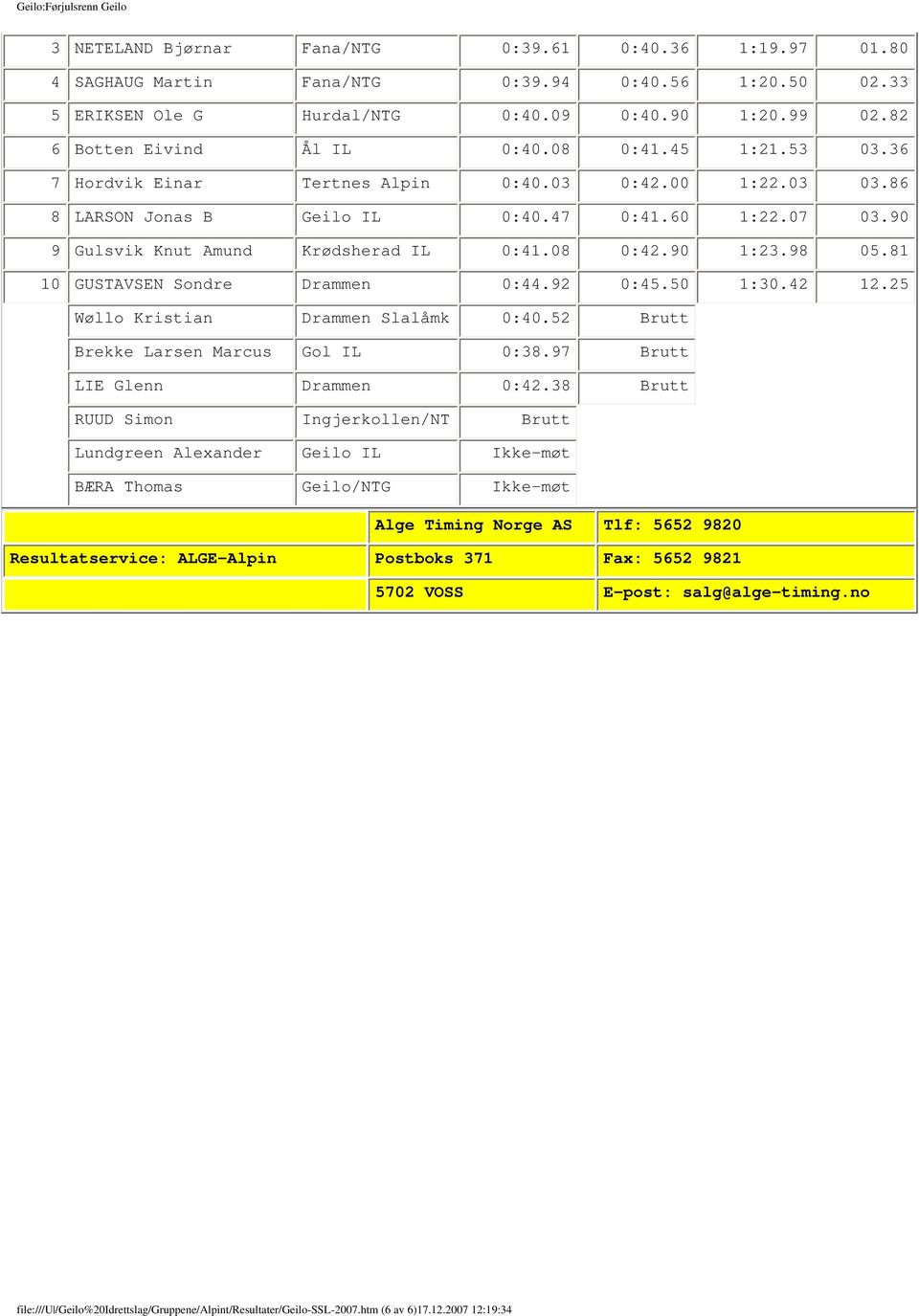 98 05.81 10 GUSTAVSEN Sondre Drammen 0:44.92 0:45.50 1:30.42 12.25 Wøllo Kristian Drammen Slalåmk 0:40.52 Brutt Brekke Larsen Marcus Gol IL 0:38.97 Brutt LIE Glenn Drammen 0:42.