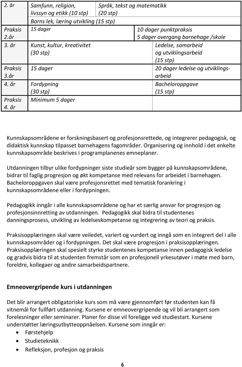 år 15 dager 20 dager ledelse og utviklingsarbeid 4. år Fordypning (30 stp) Bacheloroppgave (15 stp) Praksis 4.