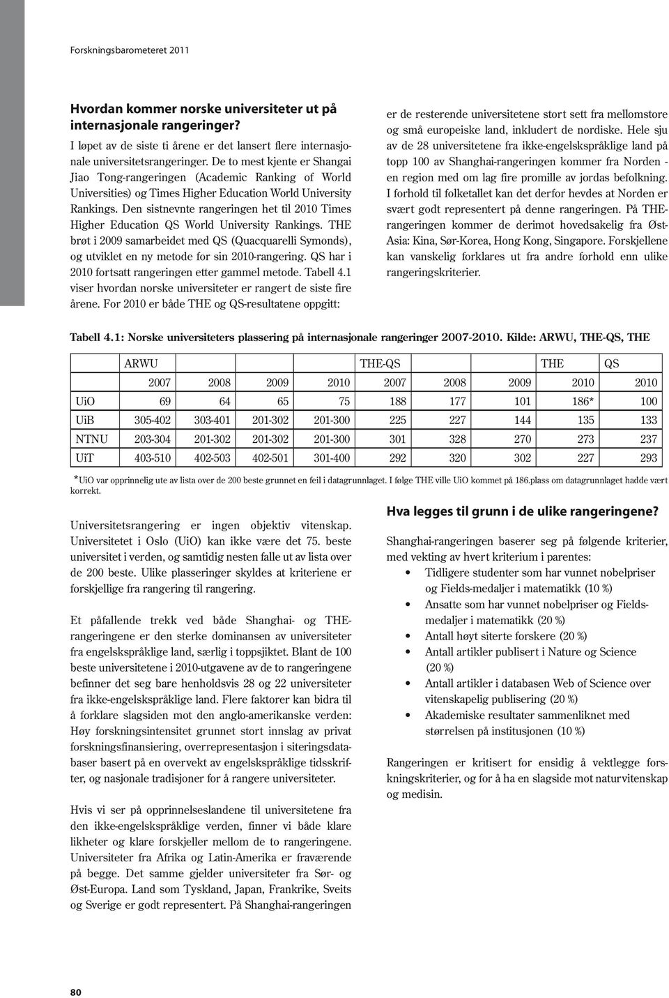 Den sistnevnte rangeringen het til 21 Times Higher Education QS World University Rankings. THE brøt i 29 samarbeidet med QS (Quacquarelli Symonds), og utviklet en ny metode for sin 21-rangering.