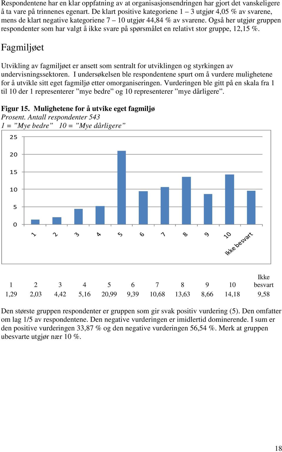 Også her utgjør gruppen respondenter som har valgt å ikke svare på spørsmålet en relativt stor gruppe, 12,15 %.