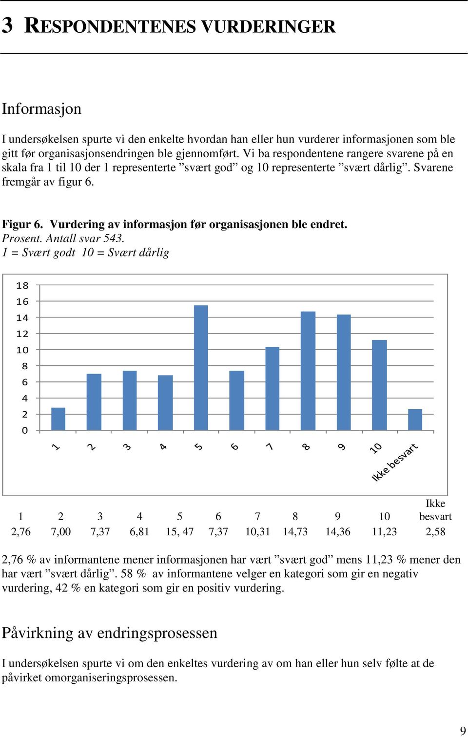 Vurdering av informasjon før organisasjonen ble endret. Prosent. Antall svar 543.