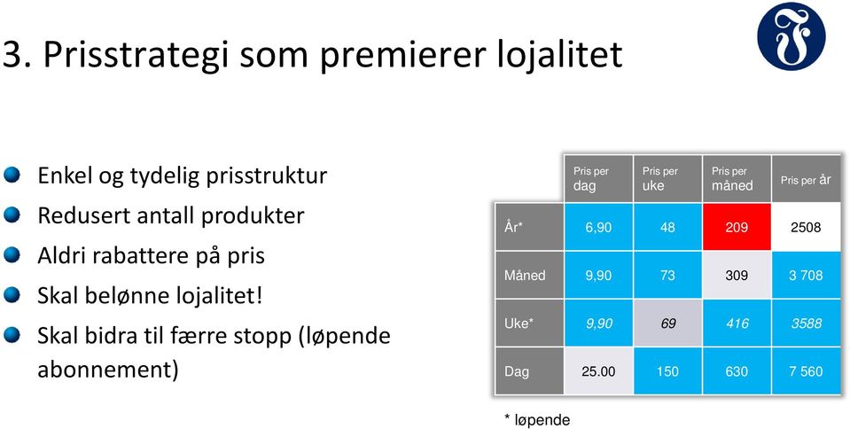 Skal bidra til færre stopp (løpende abonnement) Pris per dag Pris per uke Pris per