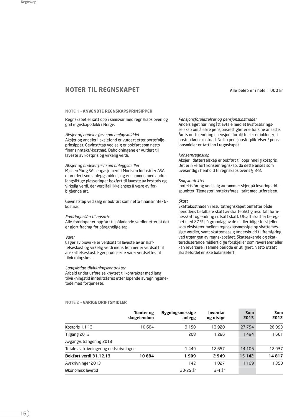 Beholdningene er vurdert til laveste av kostpris og virkelig verdi.