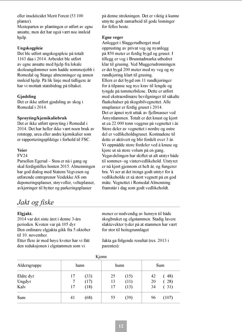 Arbeidet ble utført av egne ansatte med hjelp fra lokale skoleungdommer som hadde sommerjobb i Romedal og Stange almenninger og annen innleid hjelp.