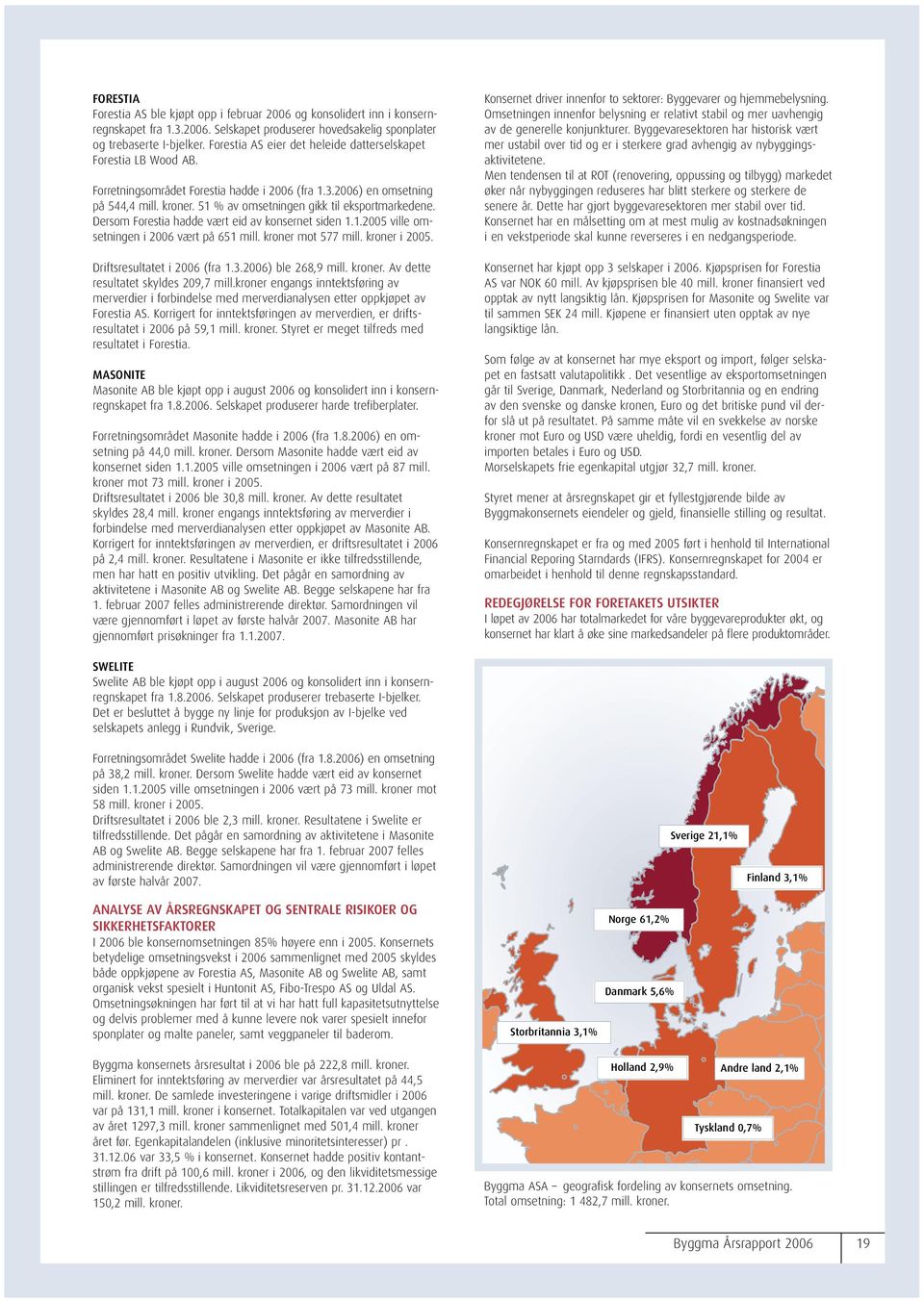 51 % av omsetningen gikk til eksportmarkedene. Dersom Forestia hadde vært eid av konsernet siden 1.1.2005 ville omsetningen i 2006 vært på 651 mill. kroner mot 577 mill. kroner i 2005.