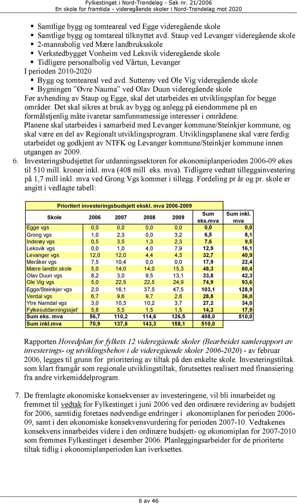 og tomteareal ved avd.