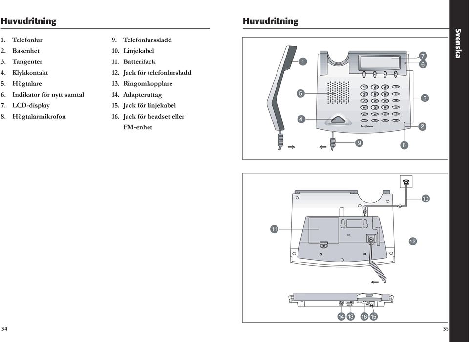 Telefonlurssladd 10. Linjekabel 11. Batterifack 12. Jack för telefonlursladd 13.