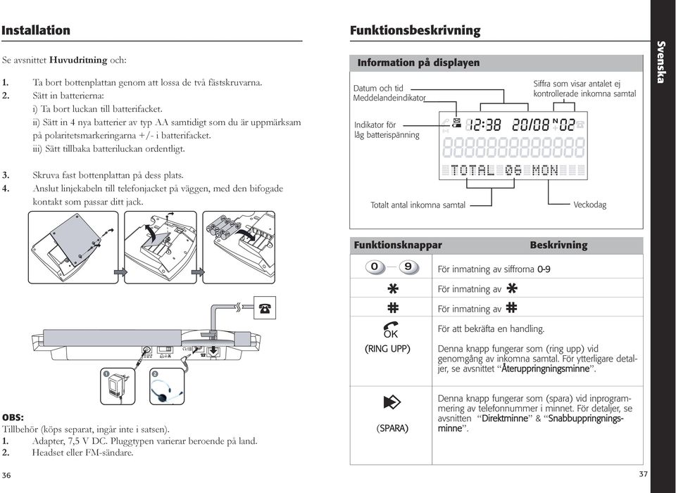 Information på displayen Datum och tid Meddelandeindikator Indikator för låg batterispänning Siffra som visar antalet ej kontrollerade inkomna samtal N Svenska 3.